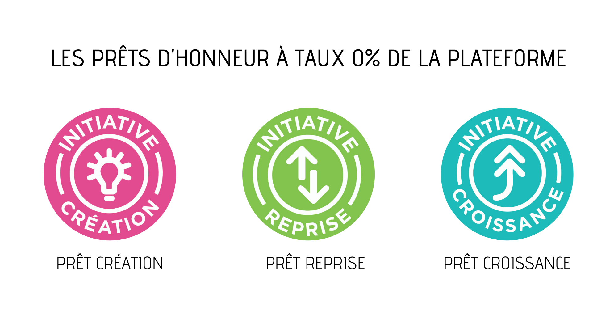 pictos créer reprendre développer